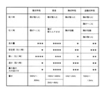 密息の図
