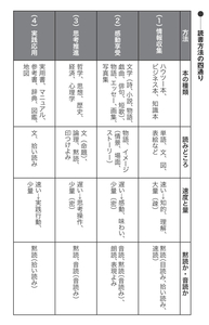 読書の4機能.jpg